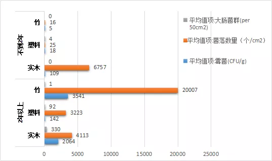 1岁男童体内查出多条活虫！医生怒骂家长：还这样做饭就是害娃
