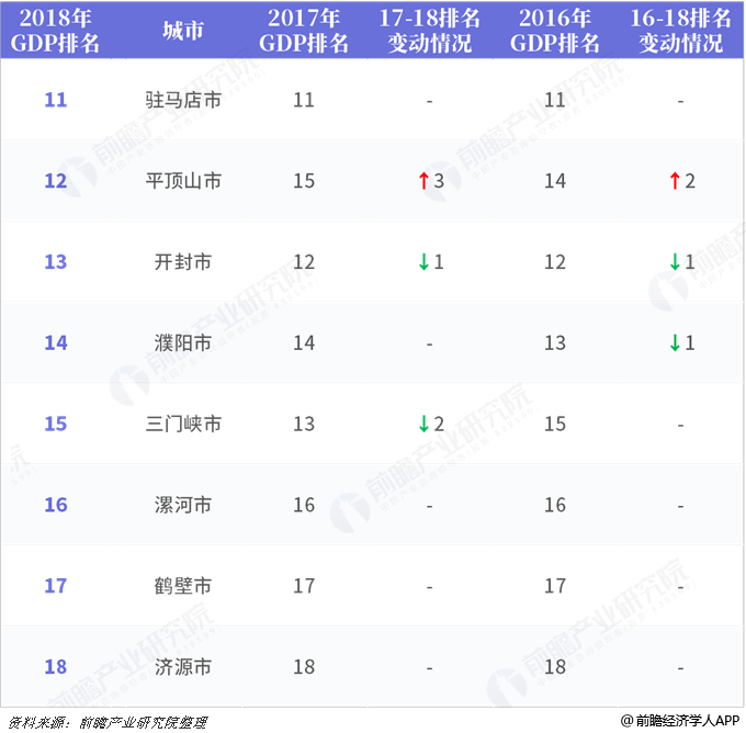 郑州一家独大的局面，对河南整体经济长远均衡发展进步弊端很大