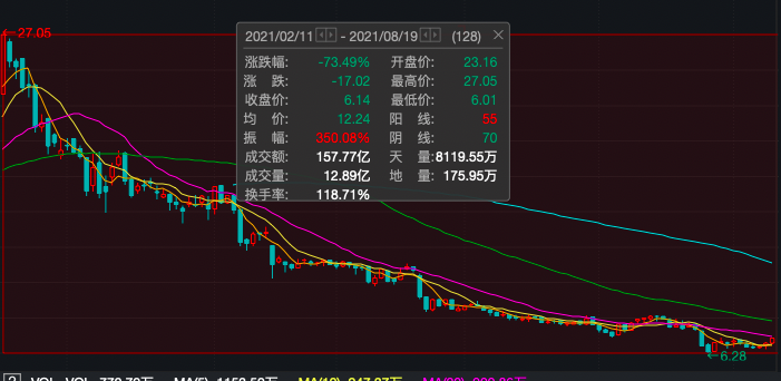 前总裁罢免案生效，预亏4000万呷哺呷哺或将关店200家止损