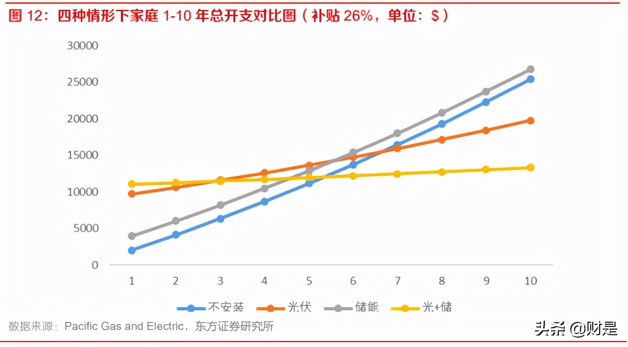 储能行业深度报告：储能市场加速开启，商业模式未来可期
