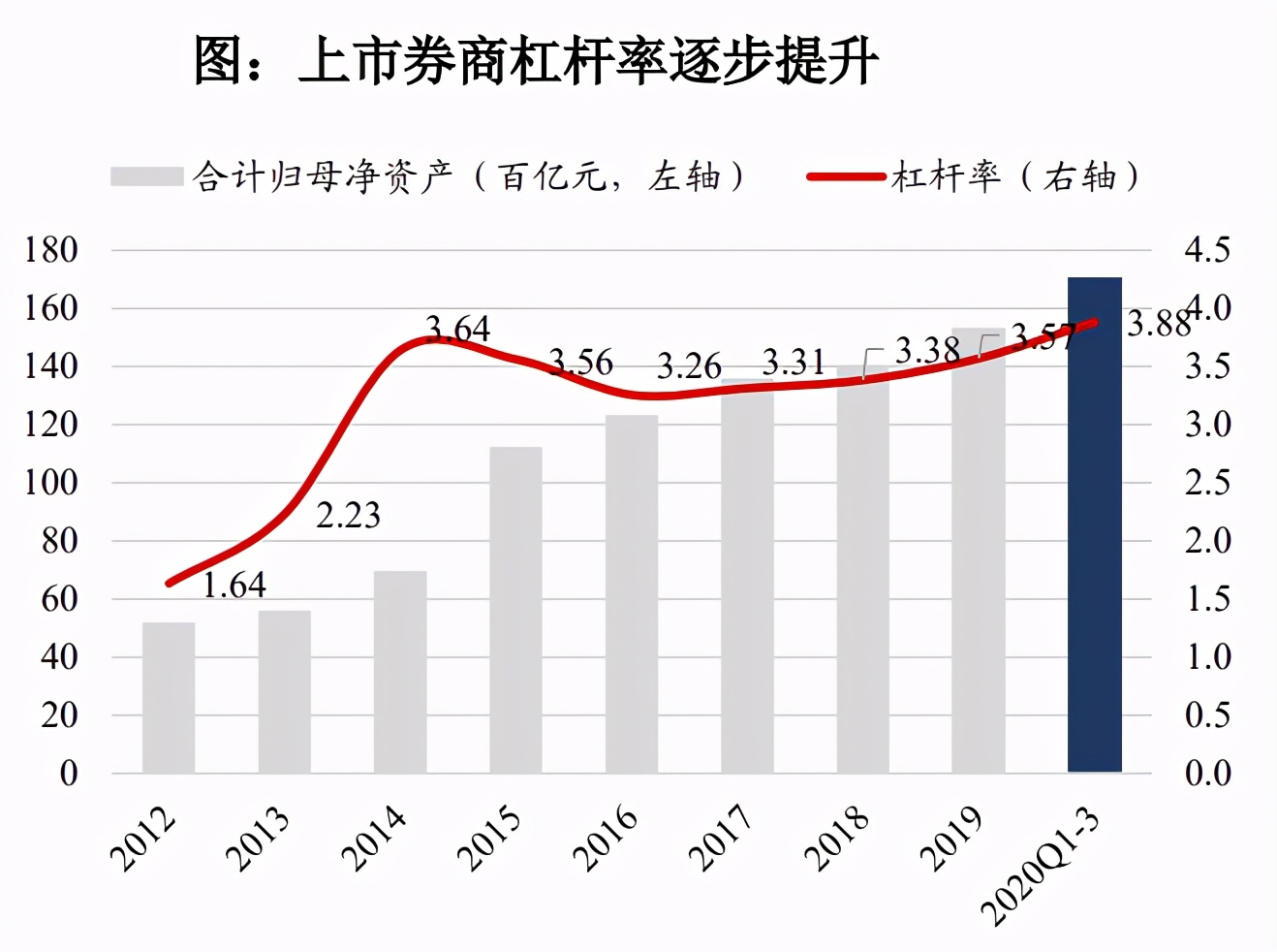 非银金融行业2021年度策略：顺周期、金融科技、资本市场改革