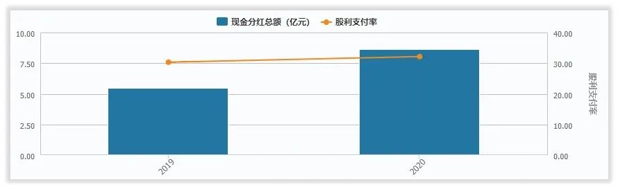 传音控股的管理水平和回报水平高吗？