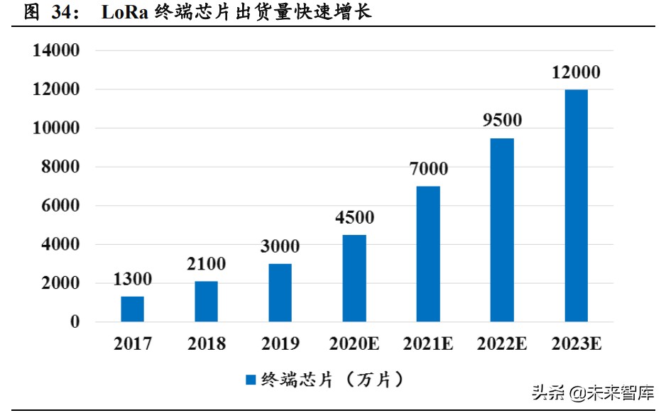 AIoT芯片产业101页深度研究报告