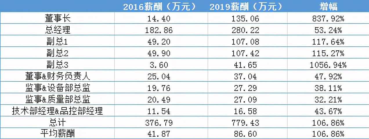 菊乐股份“带病”闯关：数据打架，信披遗漏，内控缺陷 公司 第2张