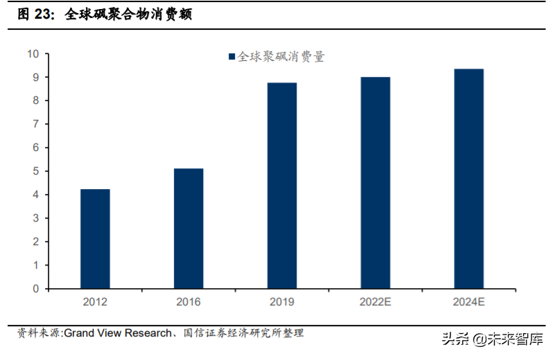 新材料专题报告：聚砜，机械性能优秀的耐高温特种工程塑料