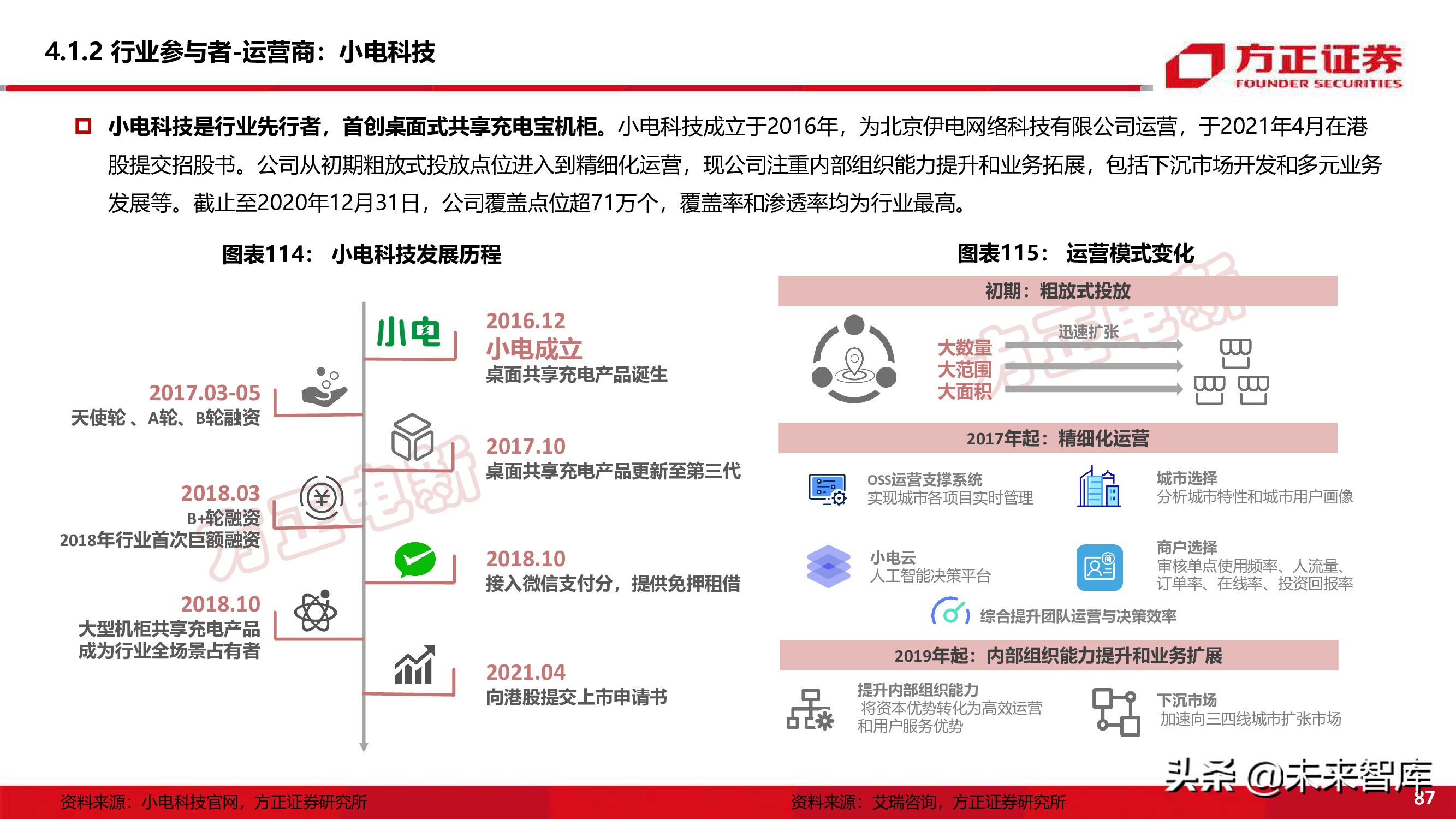 新能源换电产业194页深度研究报告