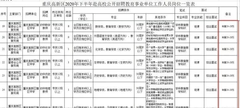 重庆巴蜀科学城中学怎么样?划片是公办还是民办(图5)