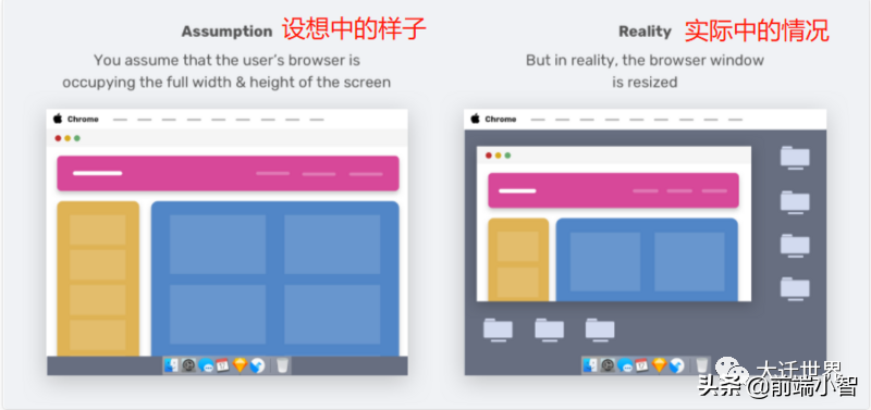 响应式网页中的高度设计，你认真的吗？