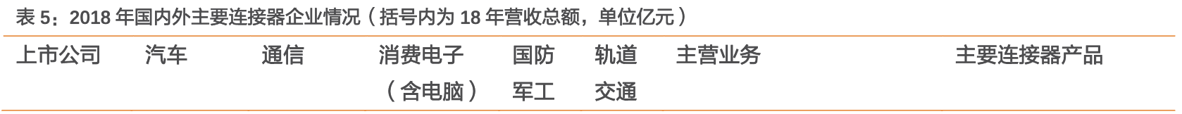 「行业深度」连接器行业梳理：国内高端BTB连接器需求向上