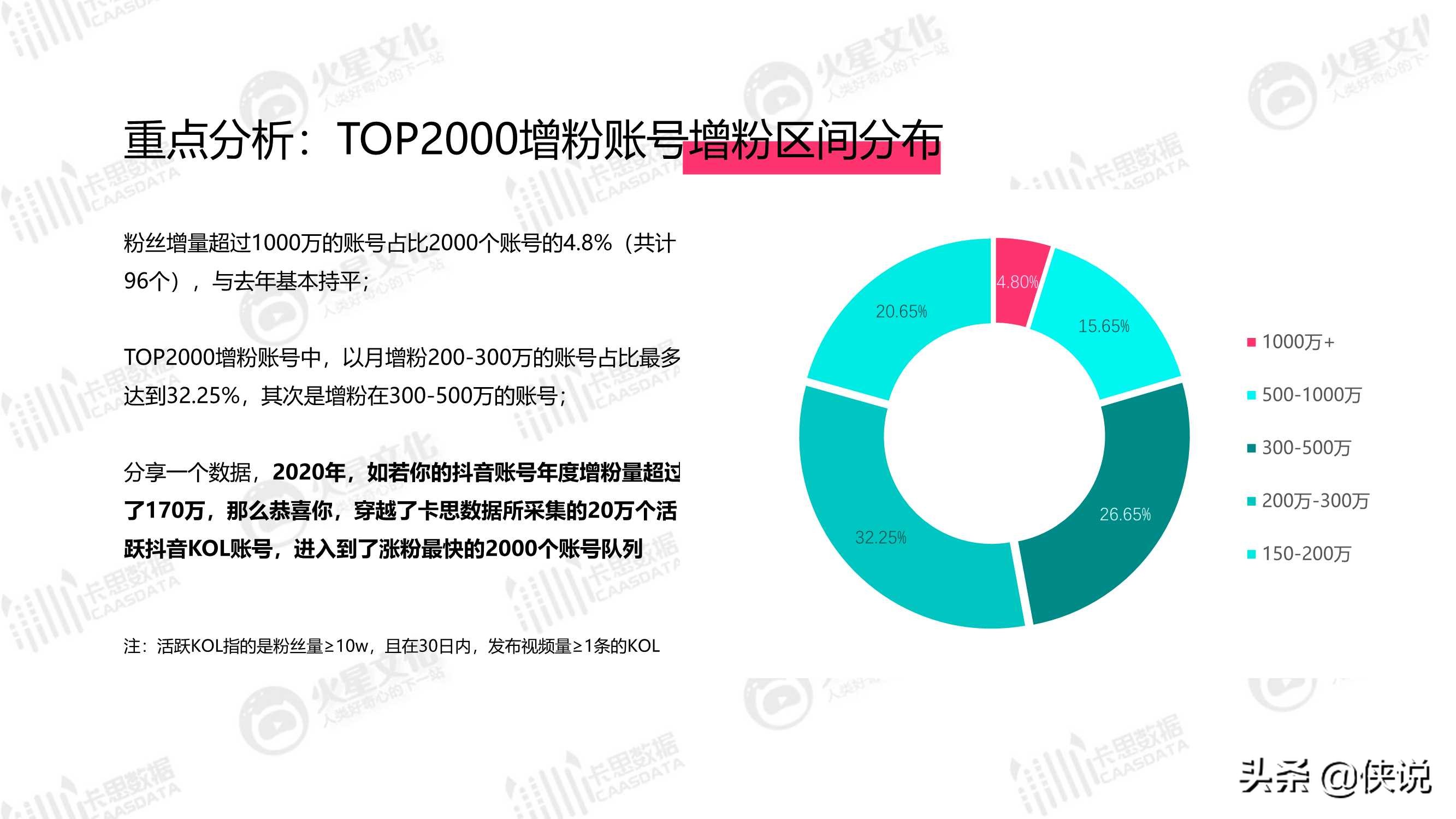 2020年抖音KOL生态研究（卡思数据）