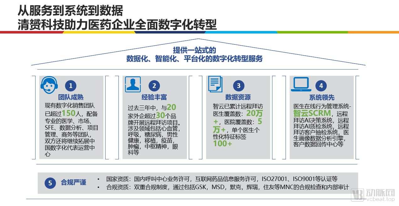 填平医药数字化营销转型的几个坑——以虚拟代表服务为核心的布局