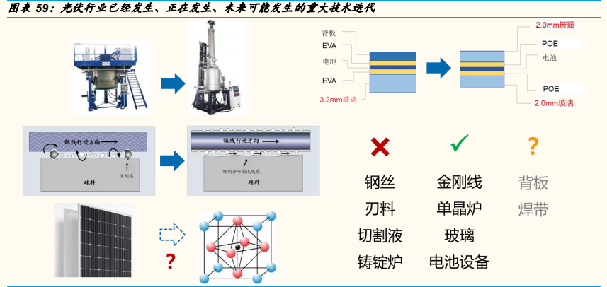 光伏行业年度策略报告：平价引领能源革命，龙头从周期走向成长