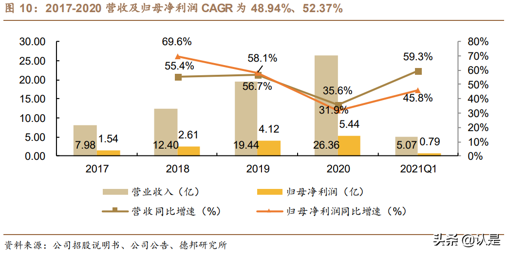 化妆品行业专题研究报告：探析功能性护肤品行业变迁