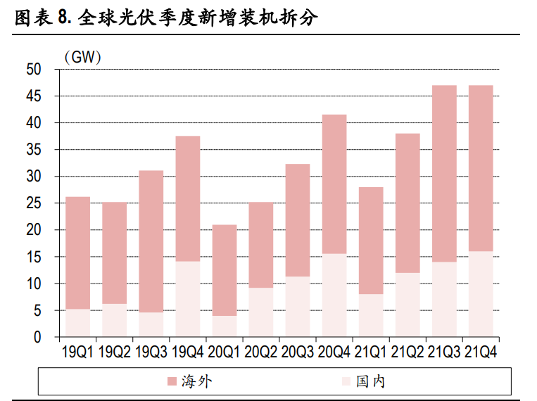 光伏玻璃行业深度报告：双玻组件快速渗透，光伏玻璃持续景气