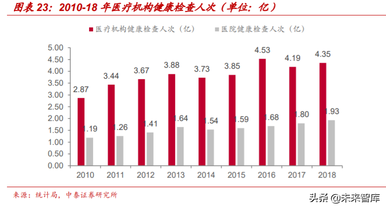 医疗服务行业专题报告：从行业龙头看医疗服务的致胜之道