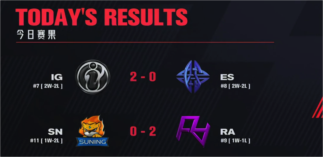 LPL spring surpasses now fast look: IG grinds the stanch that press ES to be defeated repeatedly, does SN meet with RA sweep anything away? 