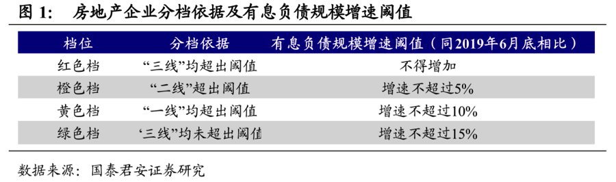 近两年最快上市房企，祥生控股究竟是在控制负债，还是饮鸩止渴？