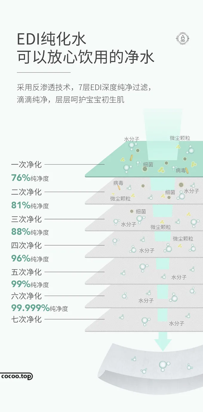 详情页主图设计要点