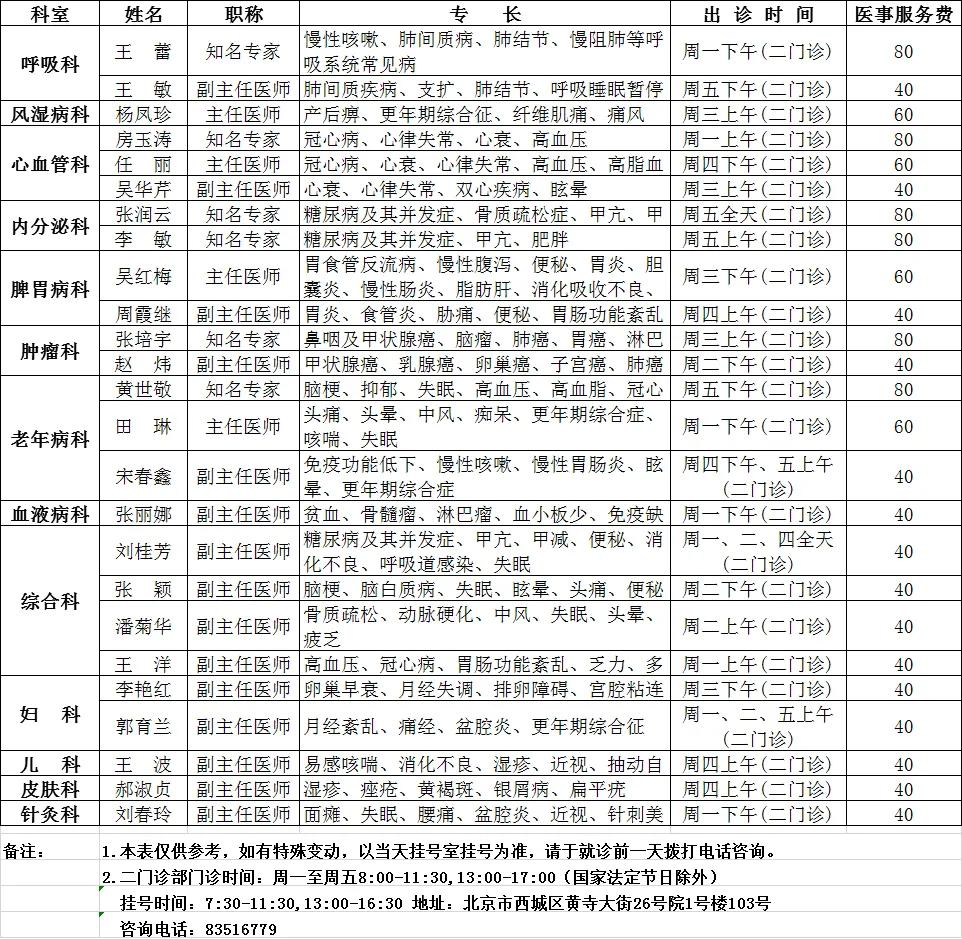 广安门医院2021年1月专家出诊信息