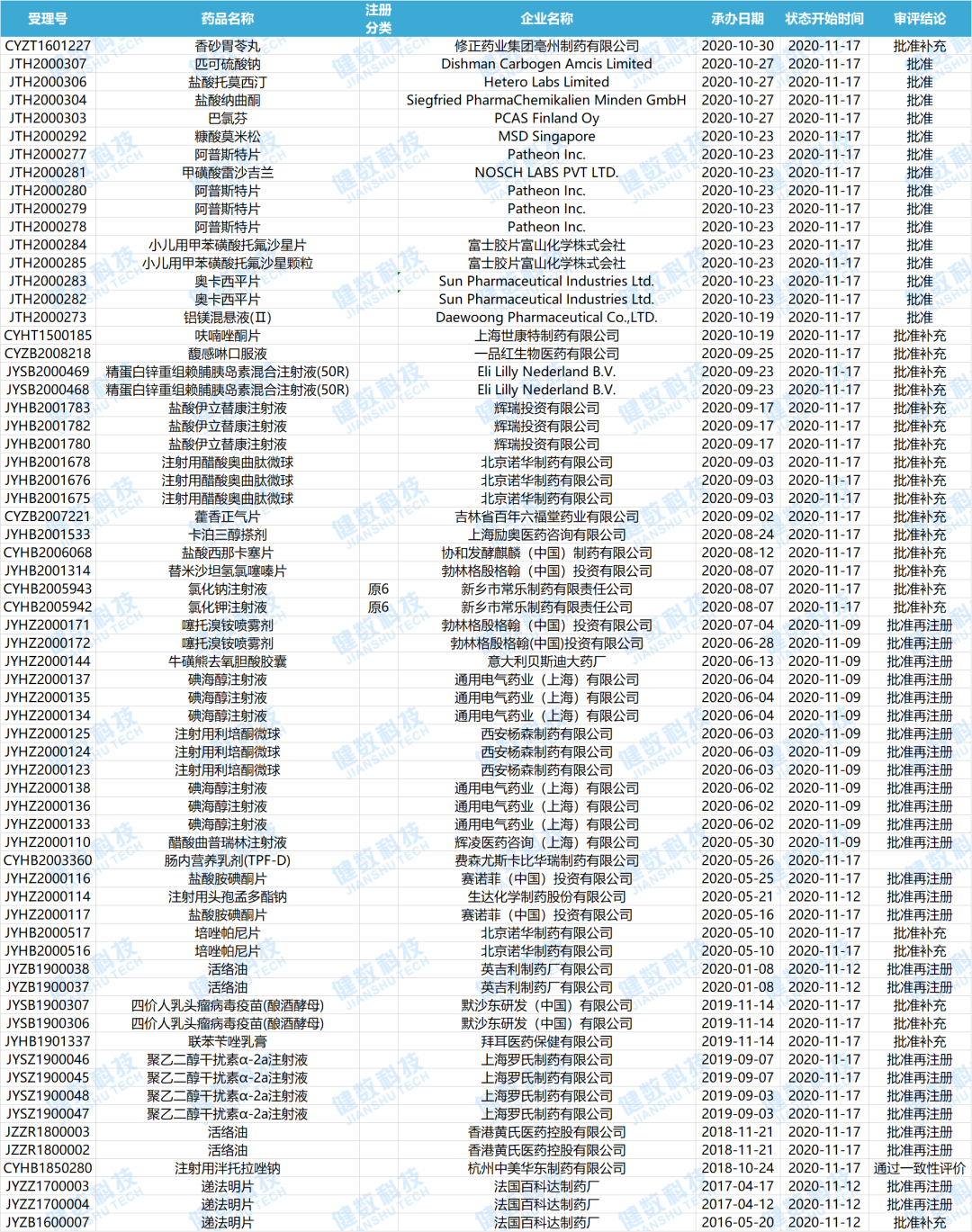 BPI-175临床申请受理后，贝达首个ALK抑制剂获批上市