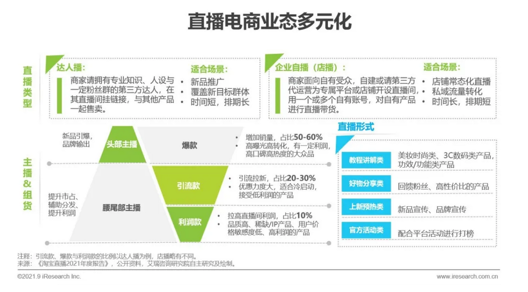 @所有人，国内直播电商最新数据来了