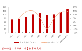 细分行业龙头之海利得（车用工业涤纶的隐形冠军）