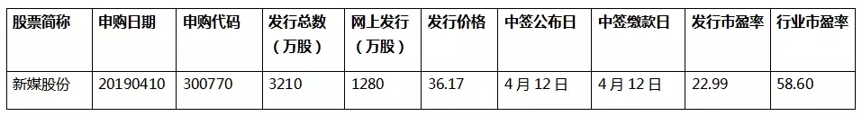 新媒股份——全国领先的新媒体运营商
