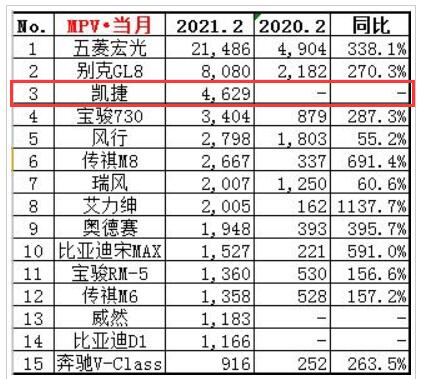 图片[2]_从月销近万到4000余台 五菱凯捷销量遭腰斩？_5a汽车网