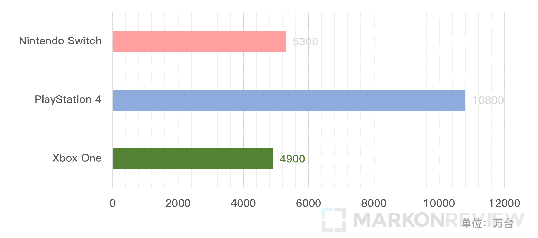 从微软并购 ZeniMax，谈谈 Xbox 的过往和未来