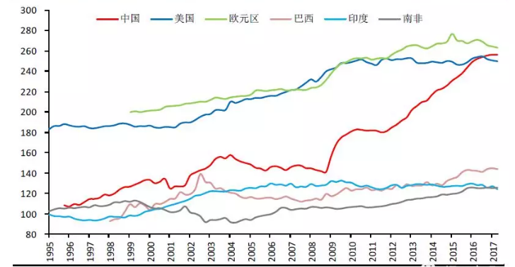 剧变：GDP失速的“底线管理”与宏观经济“复活