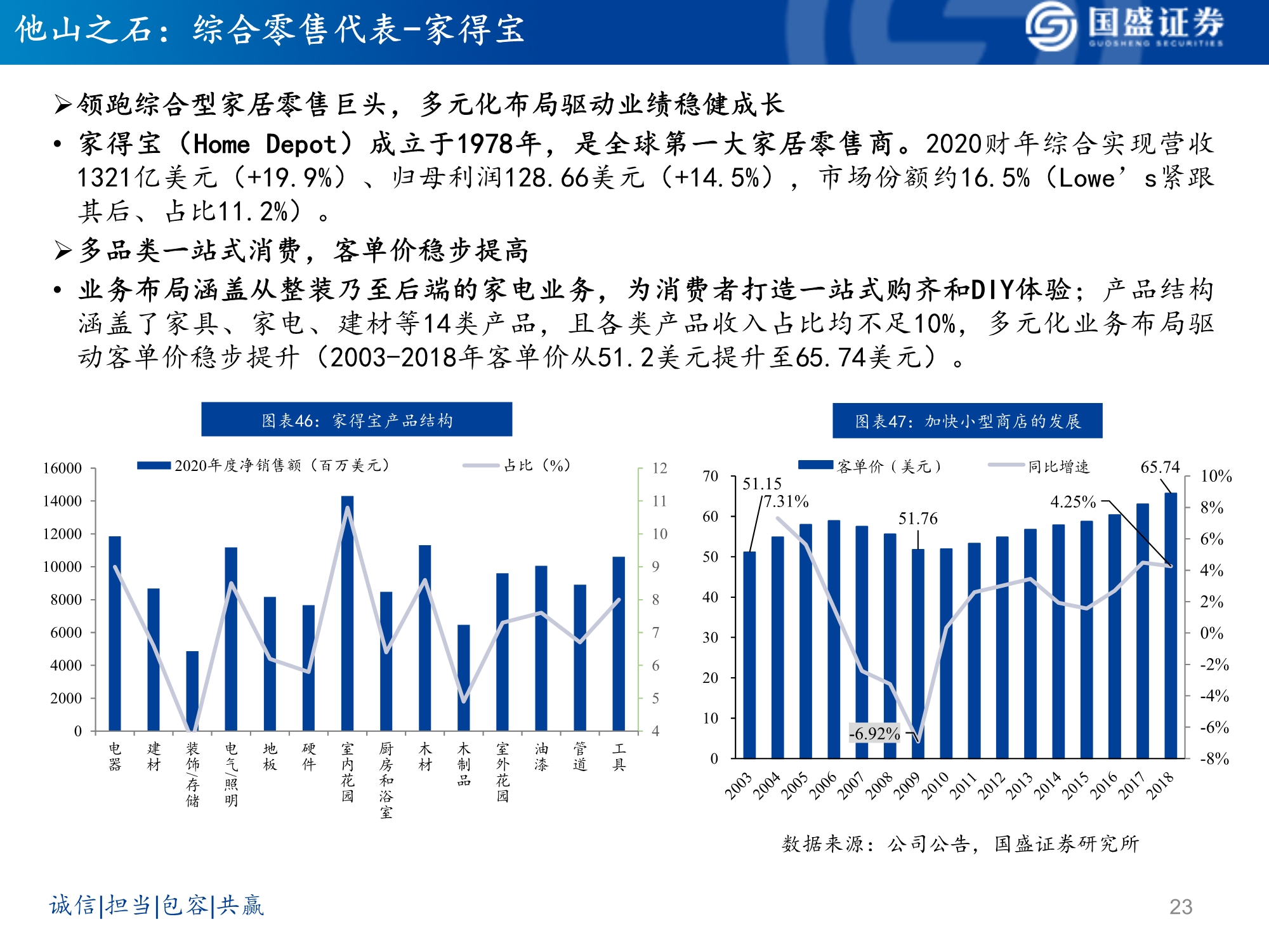 软体家居行业研究：乘东风，龙头峥嵘凸显