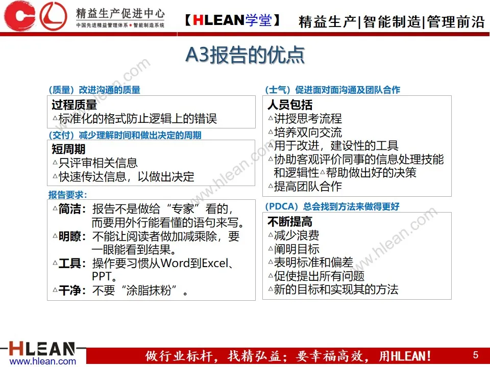 「精益学堂」丰田A3报告解析