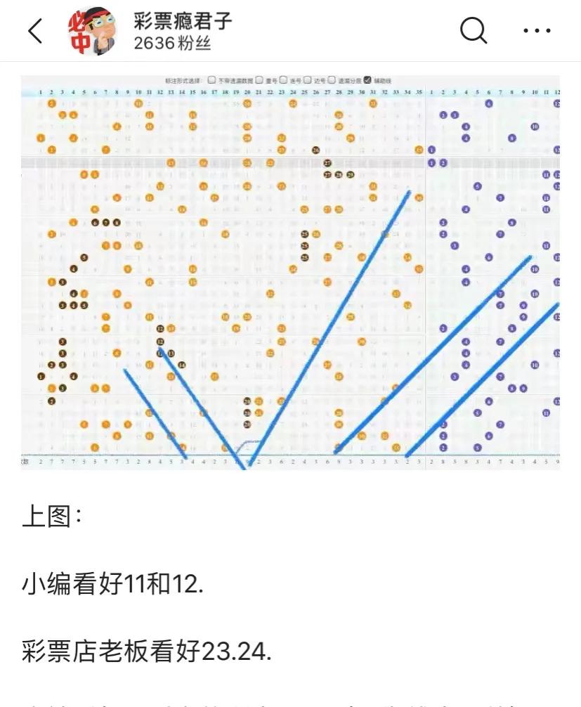 三大鬼节之一：寒衣节！看彩票大神如何针对这个特别的日子臆想？