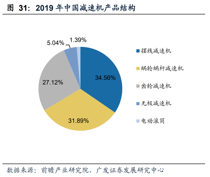 减速机行业专题报告：国产替代正当时，全球视角下的减速机专题