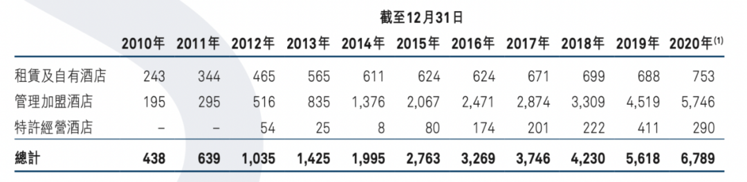 亚朵上市，国内最大的中高端连锁酒店，究竟能不能打？