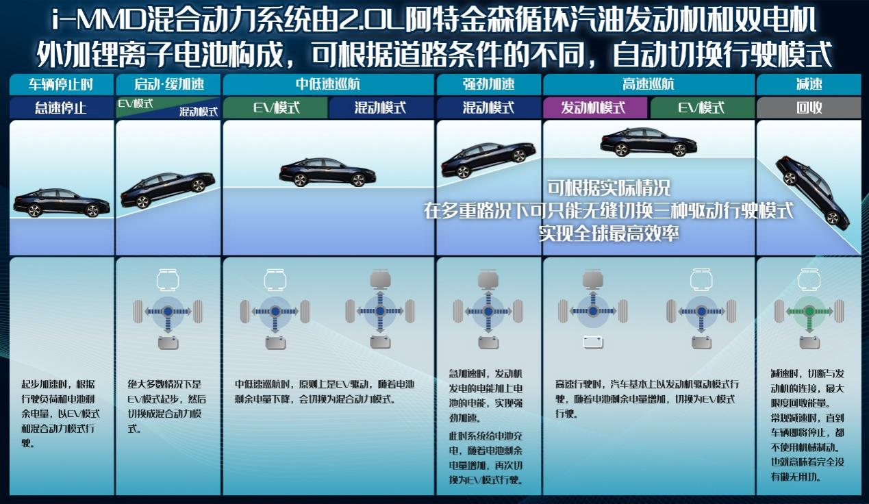 日系B级车大比拼！东风本田英仕派INSPIRE对决丰田双强