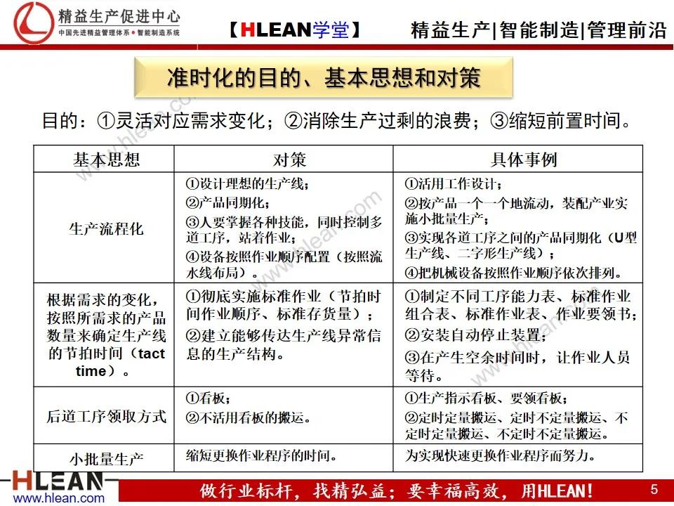 「精益学堂」TPS—丰田生产方式 系列课程（二）