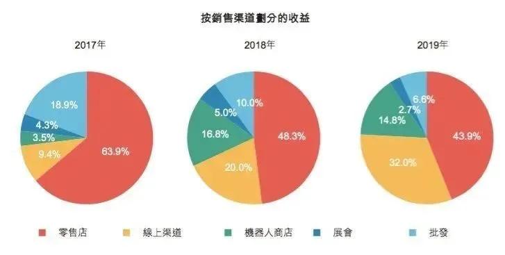 IP+渠道+社群运营，打造泡泡玛特核心竞争力