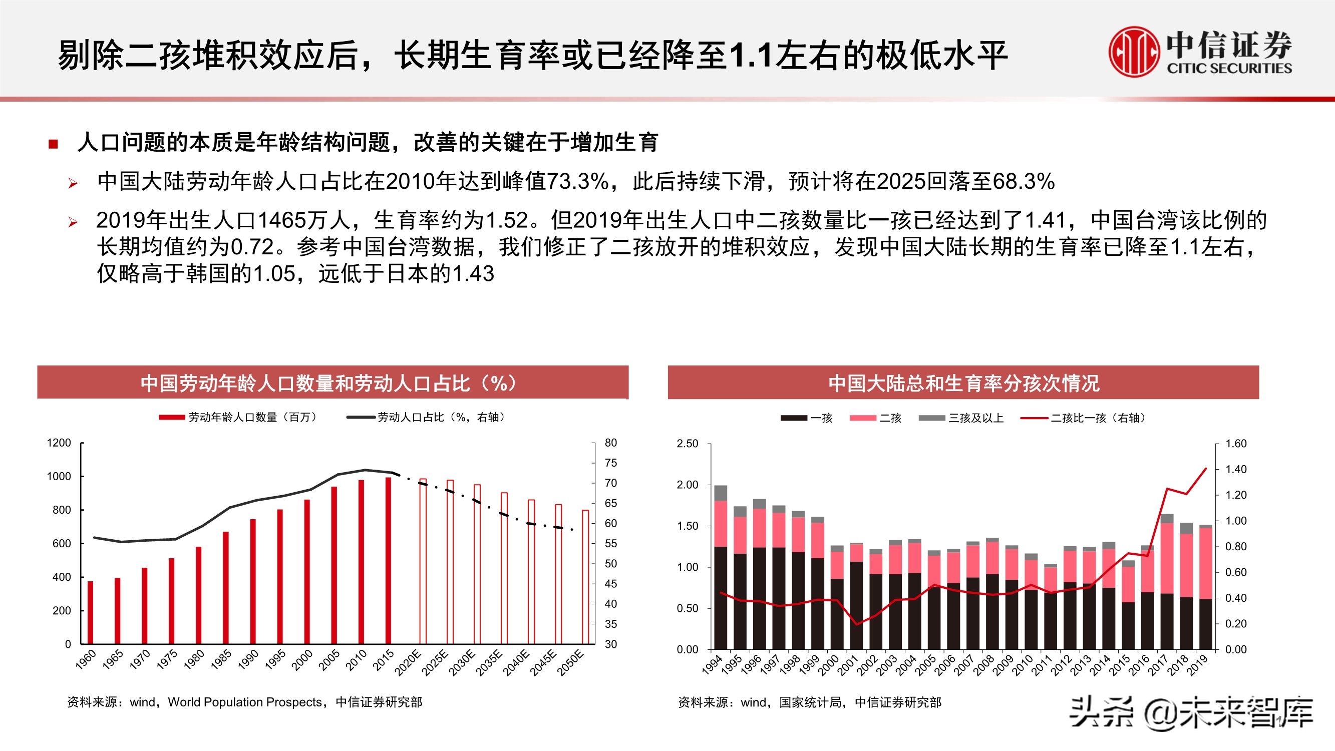 “十四五”规划展望
