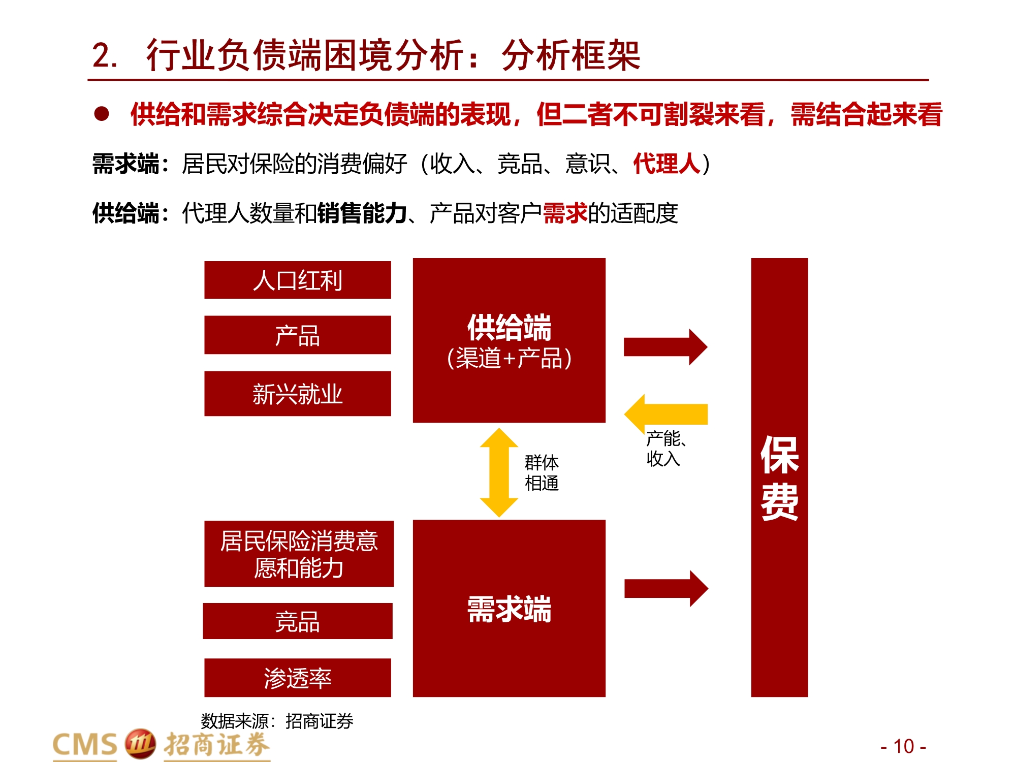 保险行业2021年中期投资策略：前途是光明的，道路是曲折的