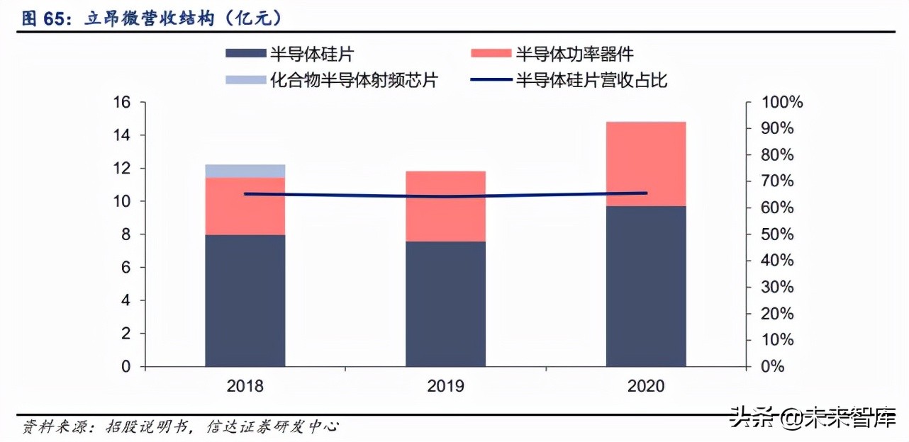半导体硅片行业深度报告：全球硅片景气上行，国产厂商加速破局