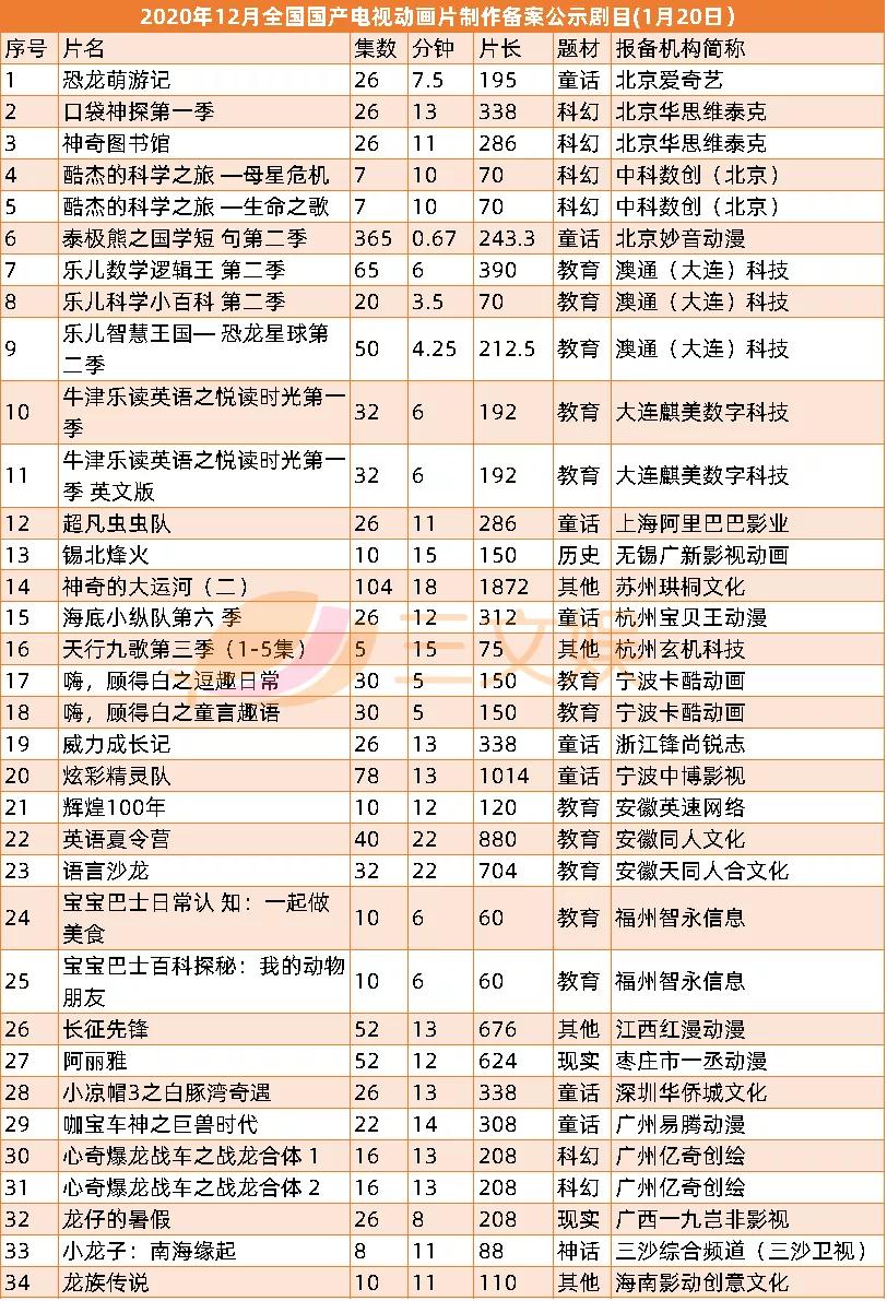 B站国产动画年度盘点发布，腾讯投资分子互动等公司｜三文娱周刊