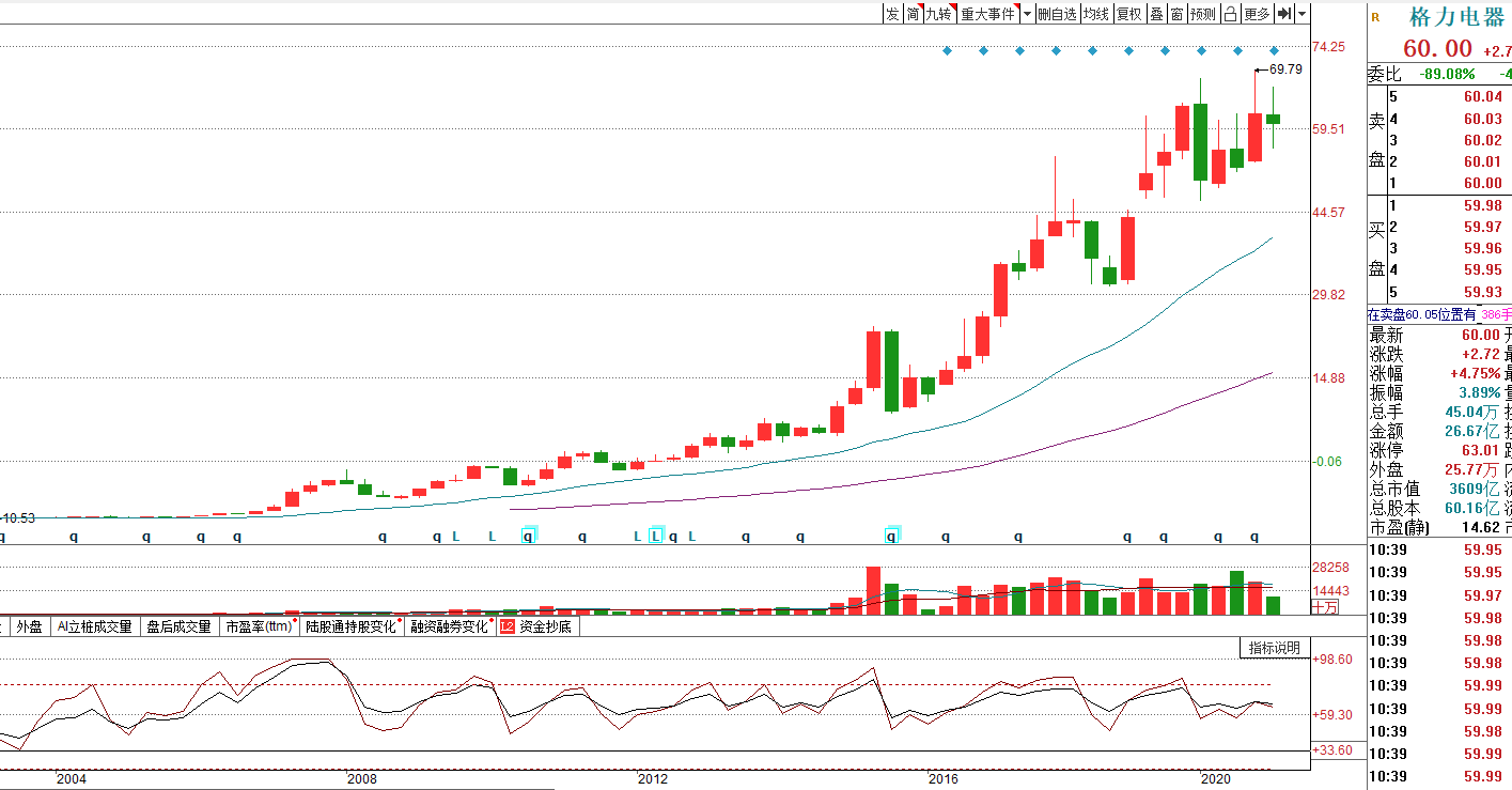 从中国平安和格力电器看，长期持有一只股票有多难？