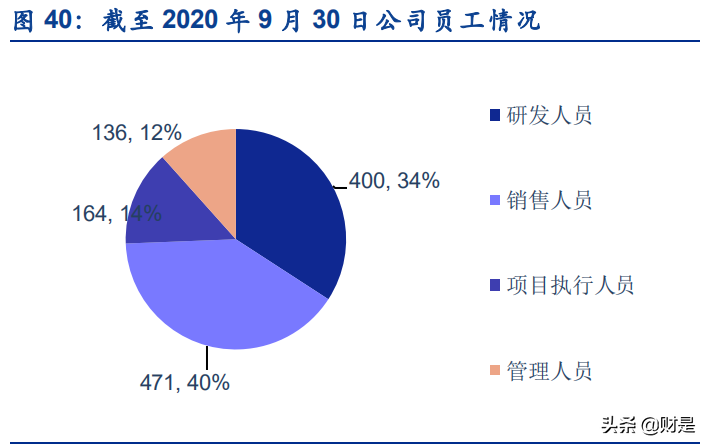 云通讯产业研究报告：从容联云赴美上市看云通信行业商业模式