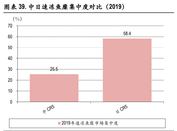 速冻食品行业深度报告：把握速冻行业后疫情时代新趋势