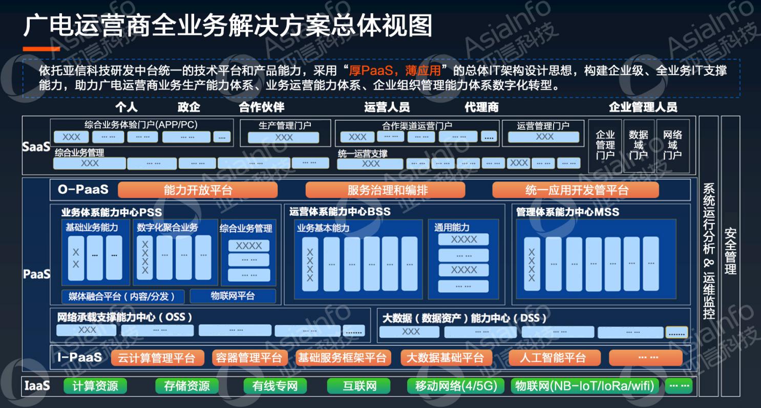 亚信科技副总裁李慧：5G运营使能广电数字化