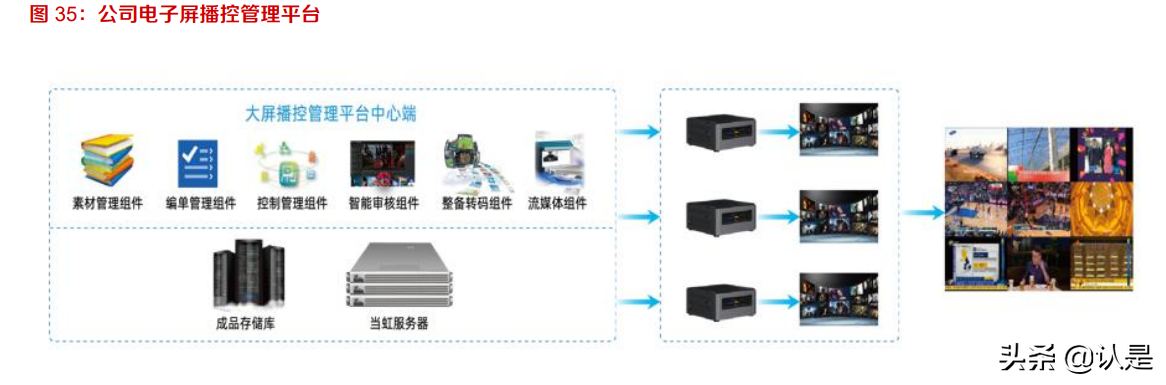 当虹科技专题研究：智能视频算法领先，5G时代开启新篇章