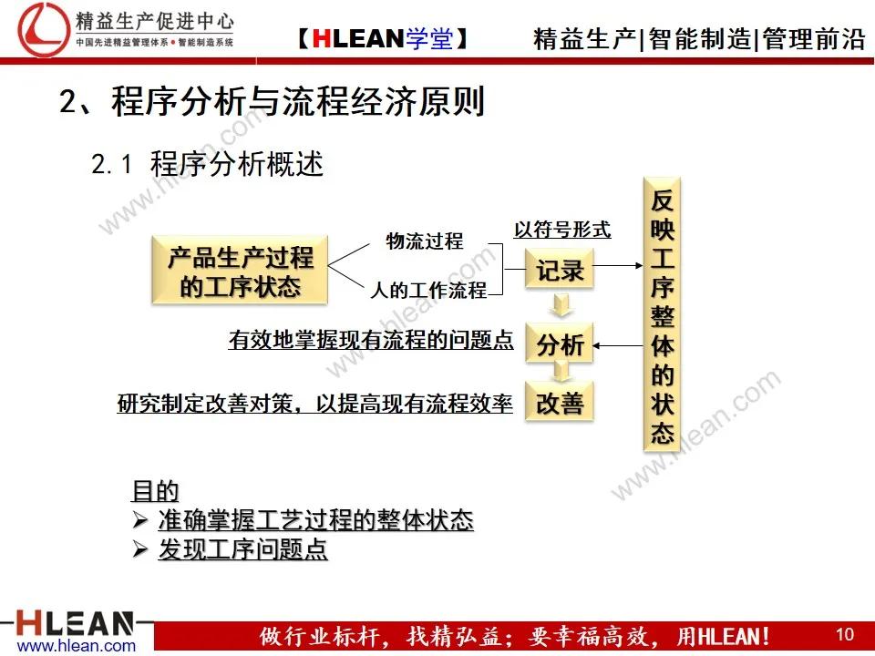 「精益学堂」IE工业工程技法培训（上）