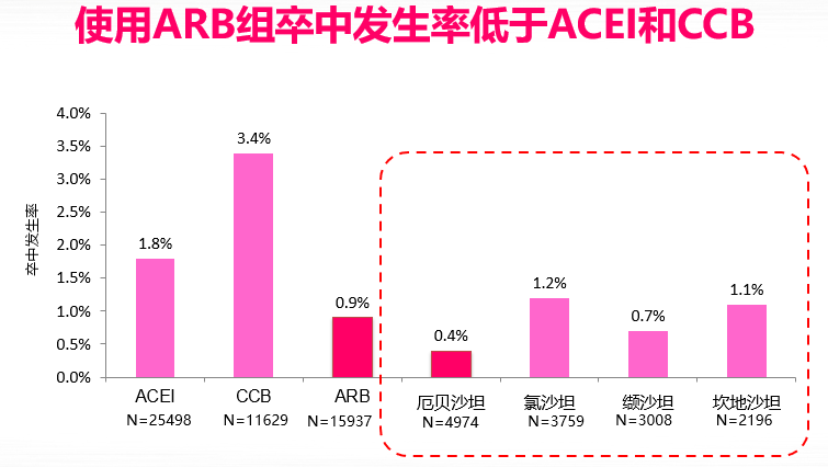 厄贝沙坦和缬沙坦，降压之外，功效上还有什么差别？