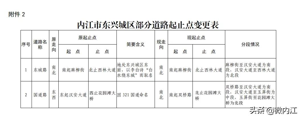 重磅！内江将新命名34条街（路、巷）——